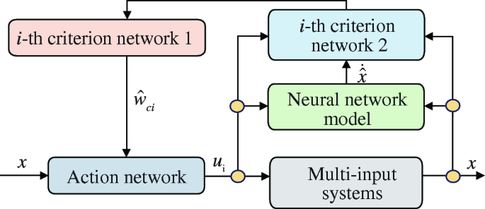 Control Theory and Technology tweet media