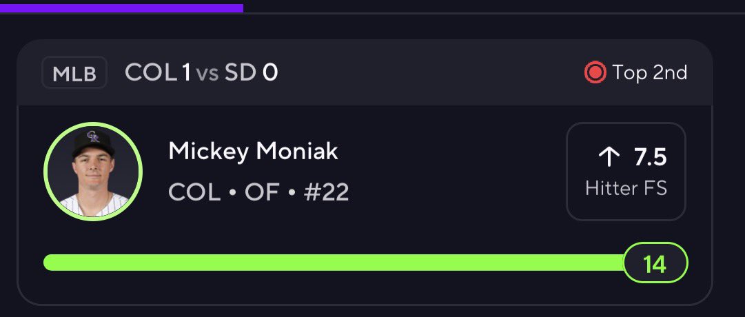 BBets24's tweet photo. Mickey Moniak o7.5 FS ✅

💥 1st inning 💥 1st AB 💥 HOME-RUN

• Elite spot vs Waldron • LHB matchup edge • Total sitting at 11
📈 When the setup is right, it doesn’t take long! https://t.co/kxuJPRO0gg