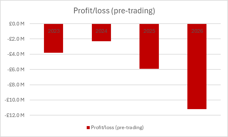 Argyle Analyst tweet media