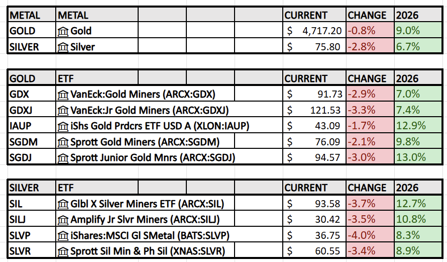 Silver__Santa's tweet image. #METALS &amp;amp; #ETFS