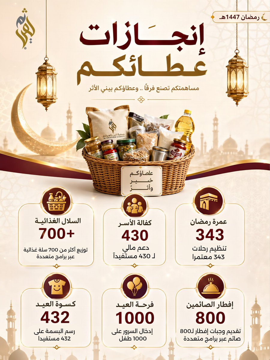 جمعية الهياثم الخيرية tweet media