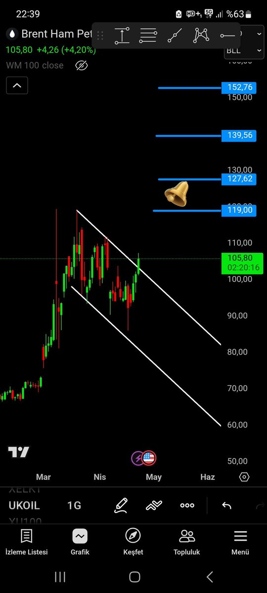 alicavus80's tweet image. #petrol #ukoil #brent #ons
