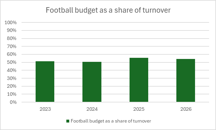 Argyle Analyst tweet media