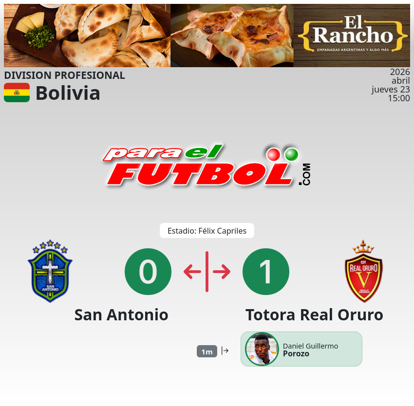 paraelfutbol's tweet image. descanso en Cochabamba, partido entre San Antonio vs Totora Real Oruro
paraelfutbol.com
#bolivia #FBF #DivisionProfesional #SanAntonio #TotoraRealOruro #futbol #paraelfubol
#DanielGuillermoPorozo