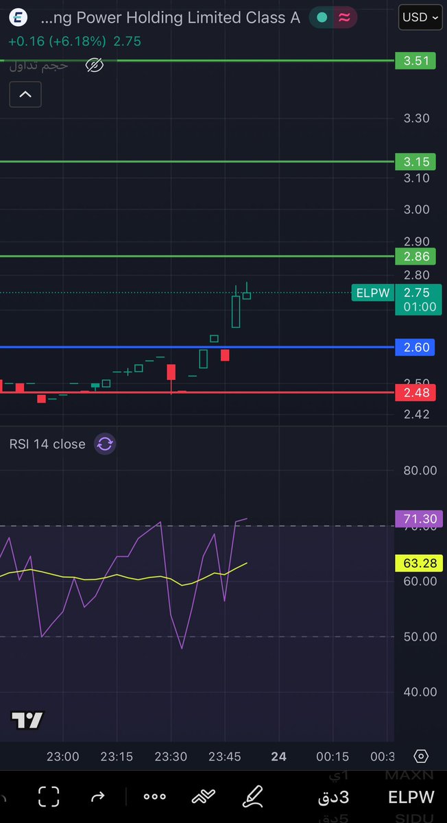 قناص ناسداك🏹 tweet media