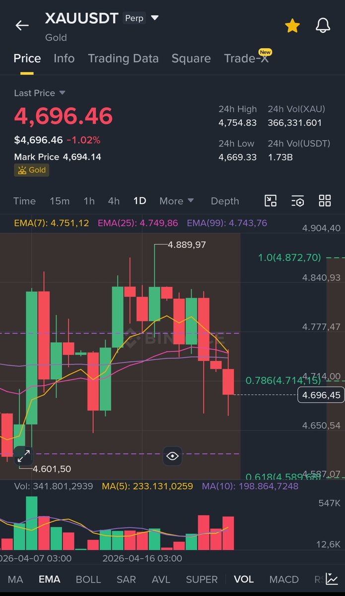 CryptoAnalyZen tweet media