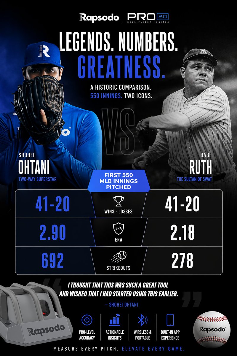 Rapsodo Baseball tweet media