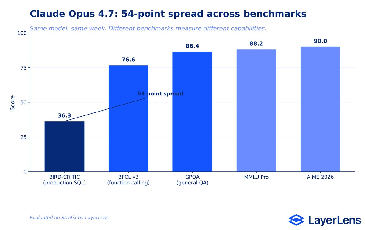 LayerLens tweet media