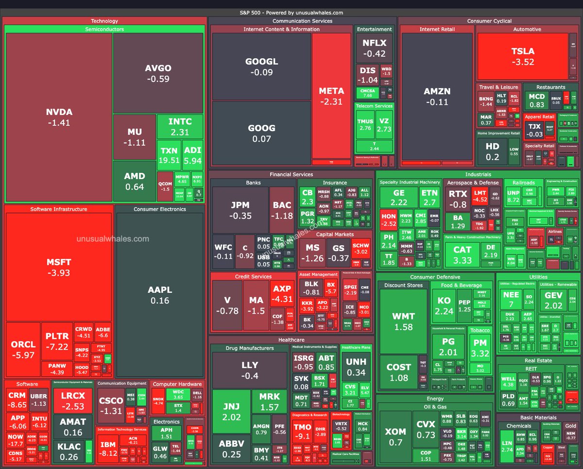 unusual_whales tweet media