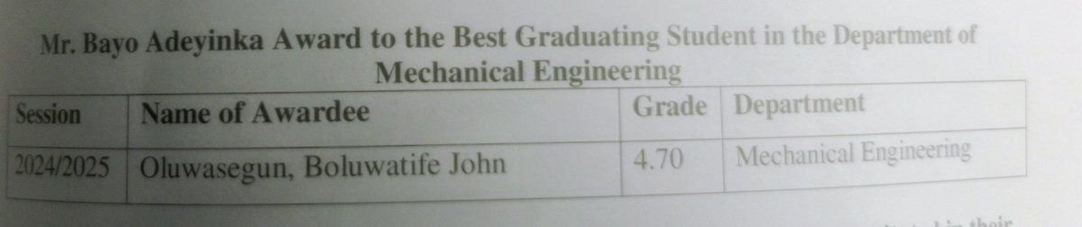 Boluwatife tweet media