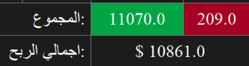 صفقات المتداول الآلي اليوم
كل صفقة عقد واحد 

#spx #تاسي #سوق_الأسهم_السعودية #سوق_الأسهم #سوق_الأسهم_السعودية #تداول #مساحات_اونلاين #spx #OptionsTrading #الذهب #gold #btc #CryptoMarket #StockMarket #SP500 #Trading #investing $nvda $tsla #الذهب #Gold #XAUUSD #GoldPrice #Forex