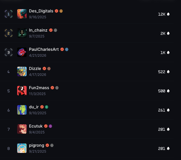DRiPHorde's tweet photo. Secure your spot today because the snapshot ends on Saturday
Everyone over 200 droplets will get the Legendary
Top supporter gets the Eternal
Simple stuff 
Get in there
DRiPHorde on @drip_haus https://t.co/21f4R8Ph8v