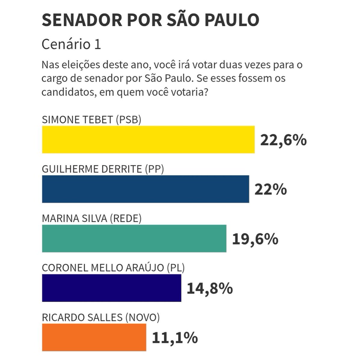 RT do Brasil tweet media