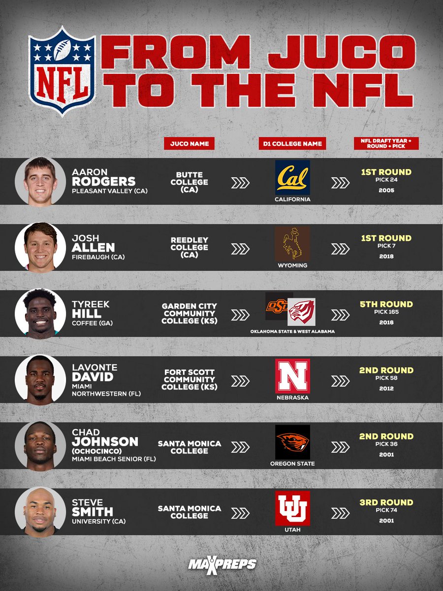 MaxPreps tweet media