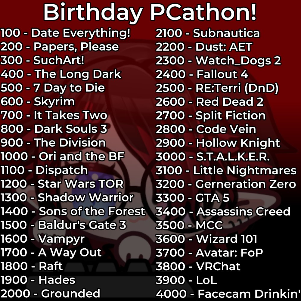 Birthday Subathon (1/3)
── ⋆⋅☆⋅⋆ ──

This event will run from May 1st - May 31st

☆ Points
T1 Sub - 2
T2 Sub - 5
T3 Sub - 12
100 Bits - 1
$1 Throne/Tip/Kofi - 1

── ⋆⋅☆⋅⋆ ──