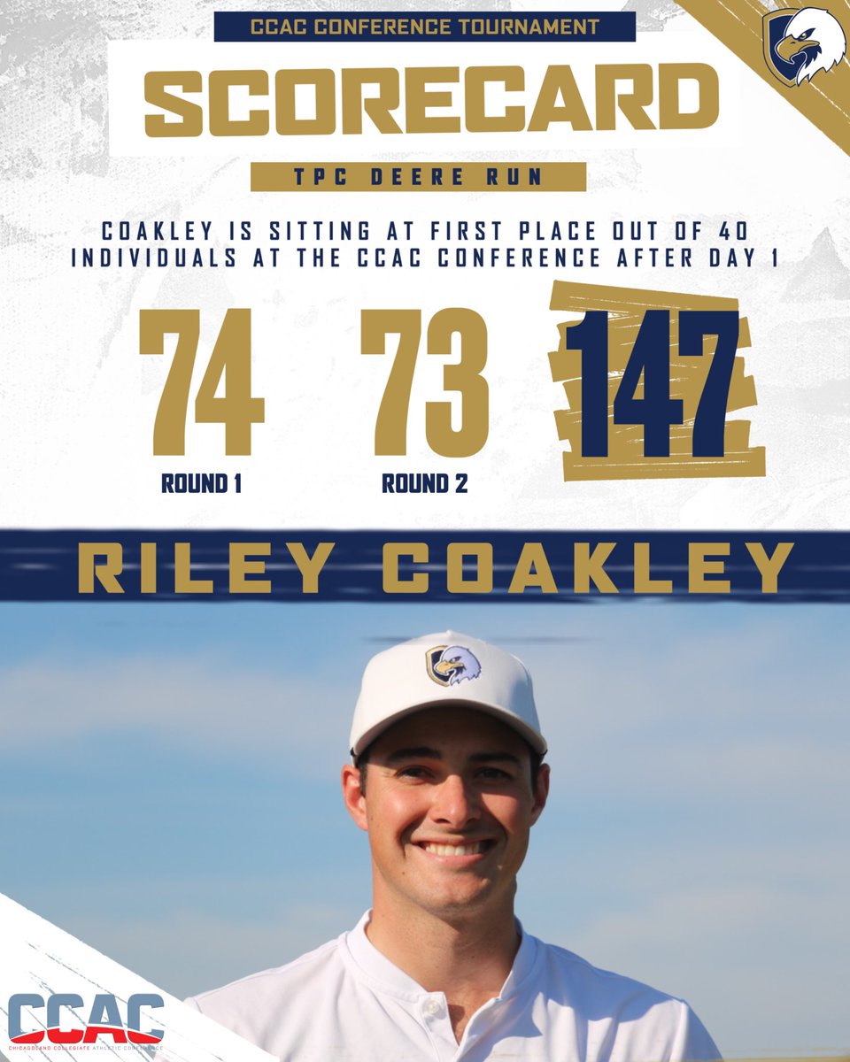 jueaglesgolf's tweet image. Day 1 at CCAC and Riley Coakley is setting the pace 🦅

Sitting in 1st place out of 40 with rounds of 74 and 73 (147 total). Locked in and leading the way! 🏌️ 

Let’s finish strong tomorrow ⛳️ 

#JudsonGolf #CCAC #LeadTheWay