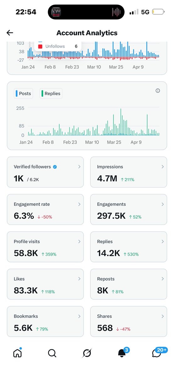 Sabi girl❤️ tweet media