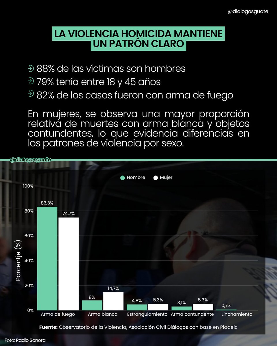 Diálogos tweet media