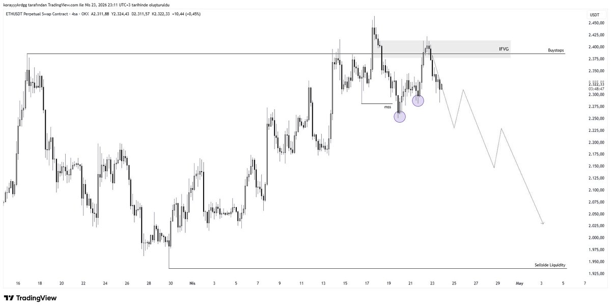 TraderKoray tweet media