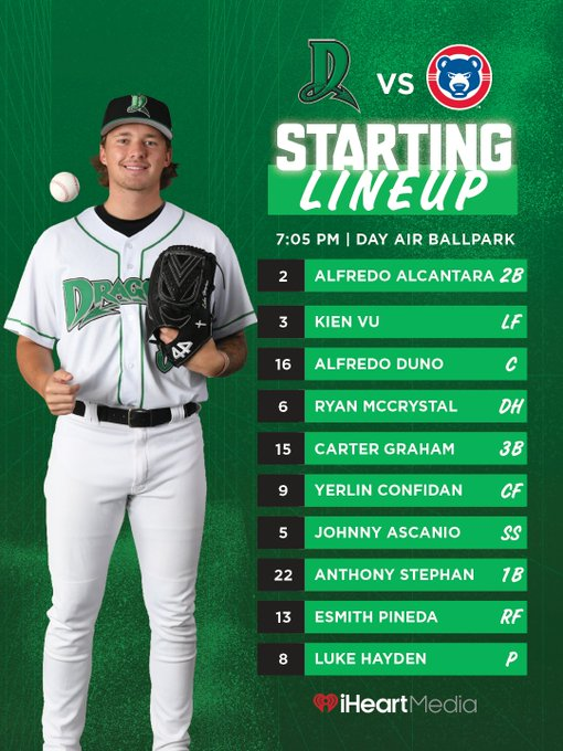 RedHotRedsPod's tweet image. Alcantara Vu Duno McCrystal with Hayden on teh bump lets go! #Reds #Redsmilb