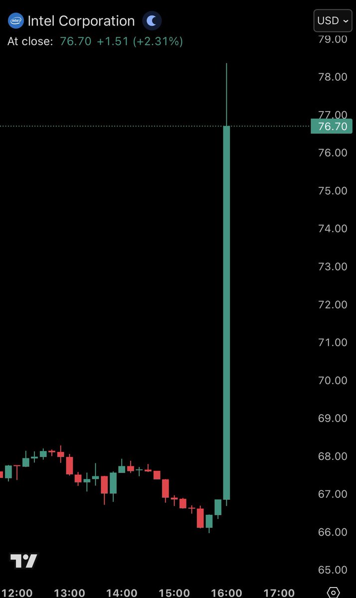 The Kobeissi Letter tweet media