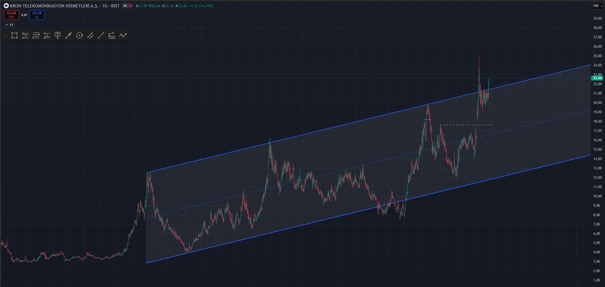 Kront Post by EI on X: #KRONT