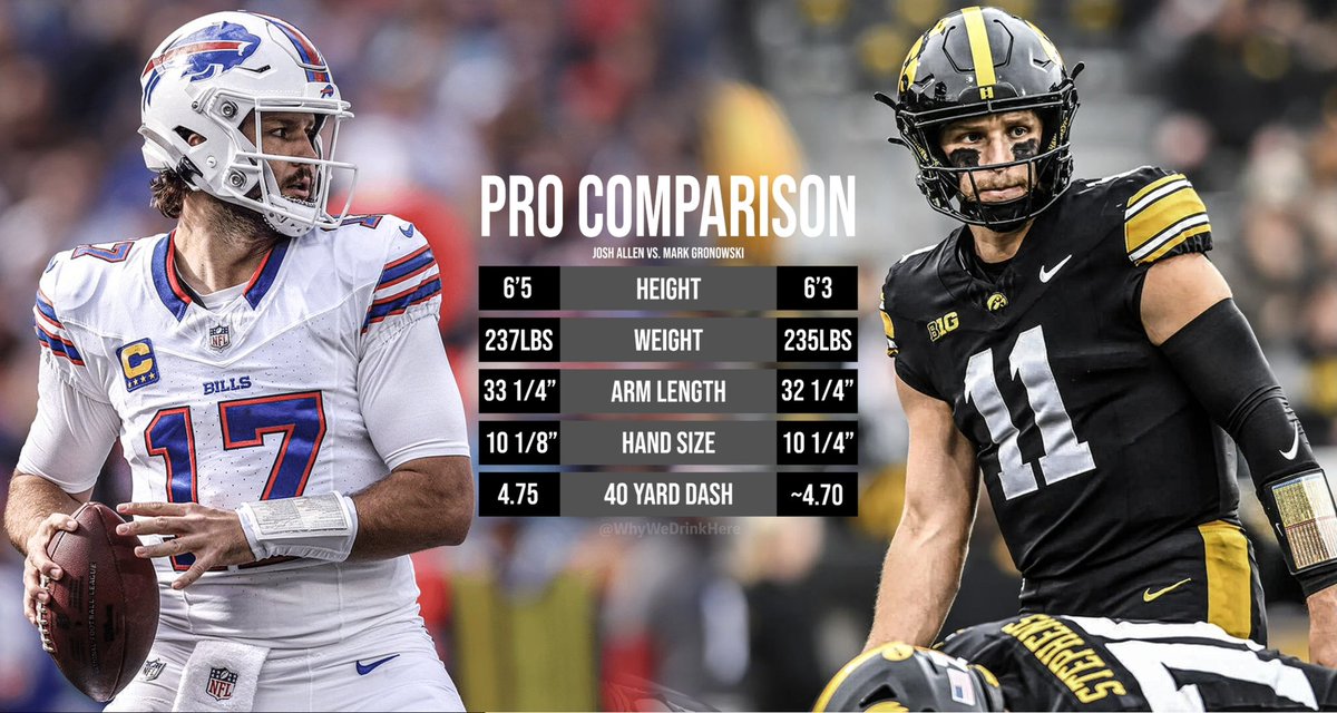 WhyWeDrinkHere's tweet photo. People forget that Mark Gronowski is essentially Josh Allen https://t.co/U8wX8rSBGg