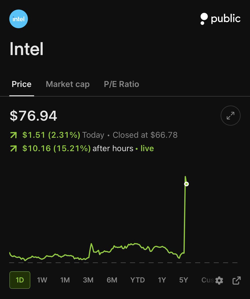 Shay Boloor tweet media