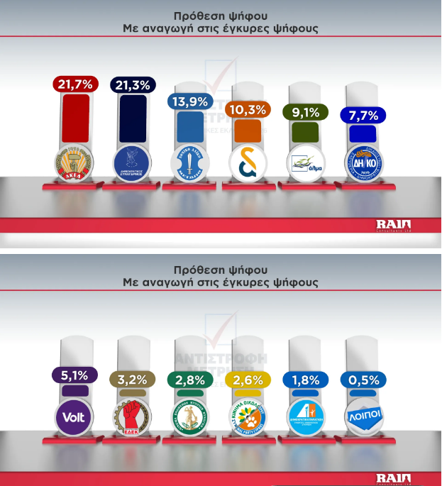 Defteri Anaynosi tweet media