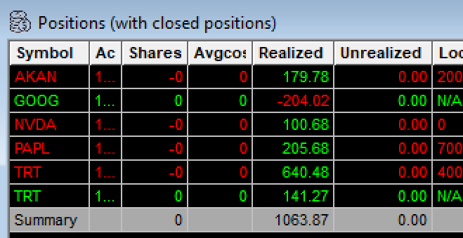 HettyTradess's tweet photo. todays trades.. felt like a mentally exhausting day.. and unfortunately wasn't able to locate shares for the one stock I really wanted to trade #traderecap https://t.co/kR7BwxbyeC