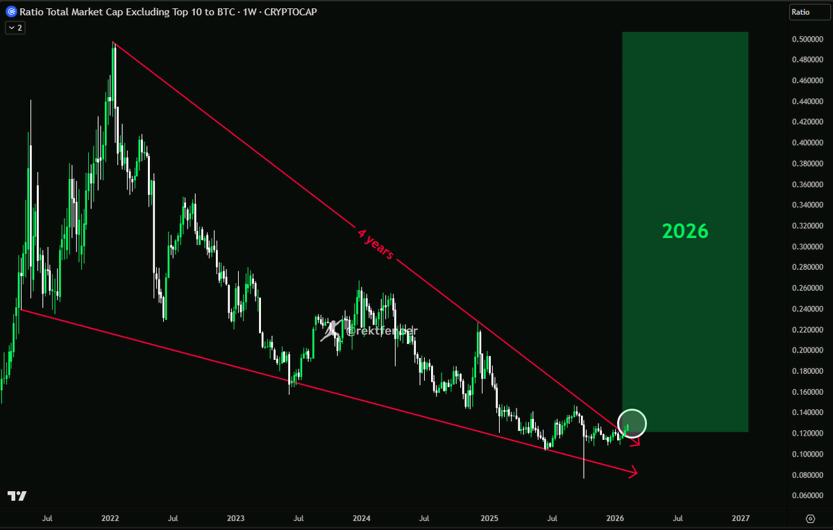 CryptoThro's tweet image. I CAN SMELL A PARABOLIC PUMP.

A NEW WAVE OF MILLIONAIRES WILL BE CREATED

🔔 Like~Follow 😎 Are we ready?
__________________________________
#AltcoinSeason #Crypto #Memecoins