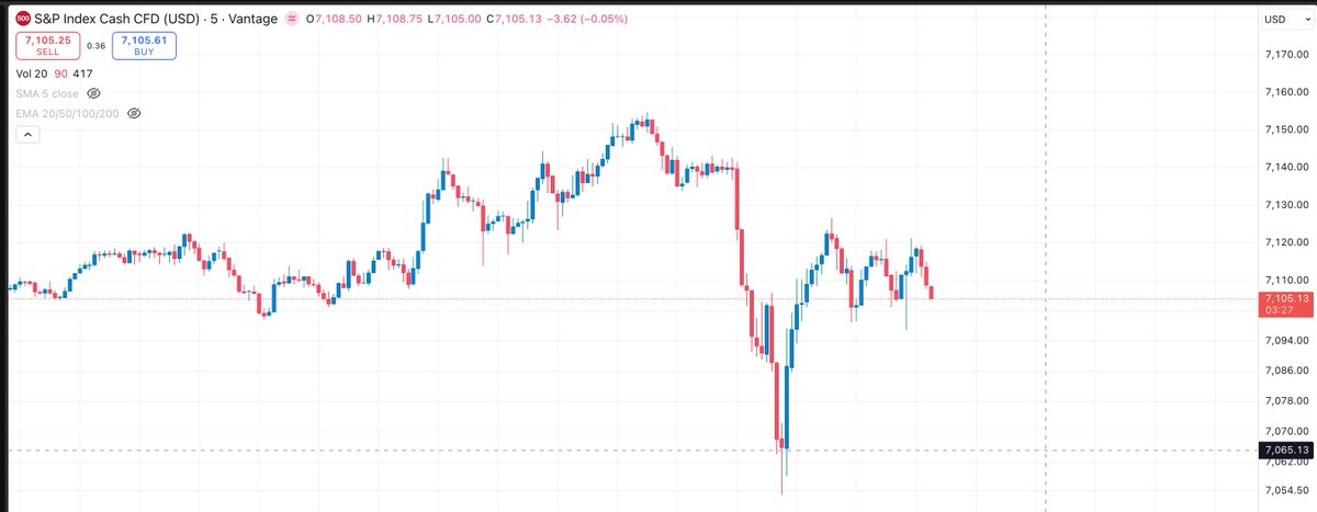 SingeRTrader- Dr.Abhishek Seth tweet media