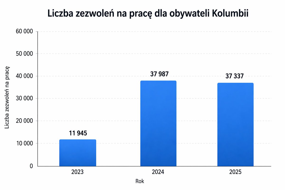 Służby w akcji tweet media