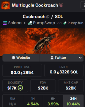 Multicycle Cockroach tweet media