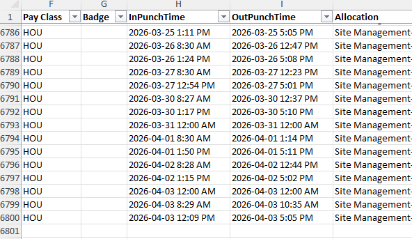RE_Notion's tweet photo. Used @tryshortcutai to audit our hourly payroll reports and am very impressed.

We have 300+ hourly staff and one payroll report includes 6800 rows in Excel of clock in and clock outs that we manually audit for inconsistencies.

Told Shortcut what to look for and in a few minutes, it produced a summary with a tab for each audit check with detailed issues.  Instead of manually spot checking, we can now audit all records.