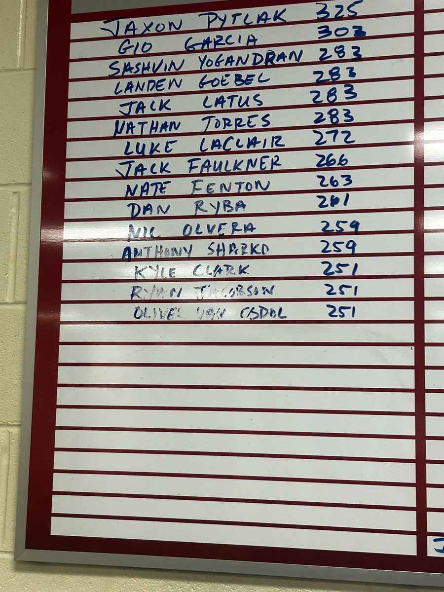 SharkoAnthony's tweet photo. Only freshman to make it on the top bench board. 250+ pounds or more only. More growth to come. @OfficialNCHSFB https://t.co/rQacJ4MEmU