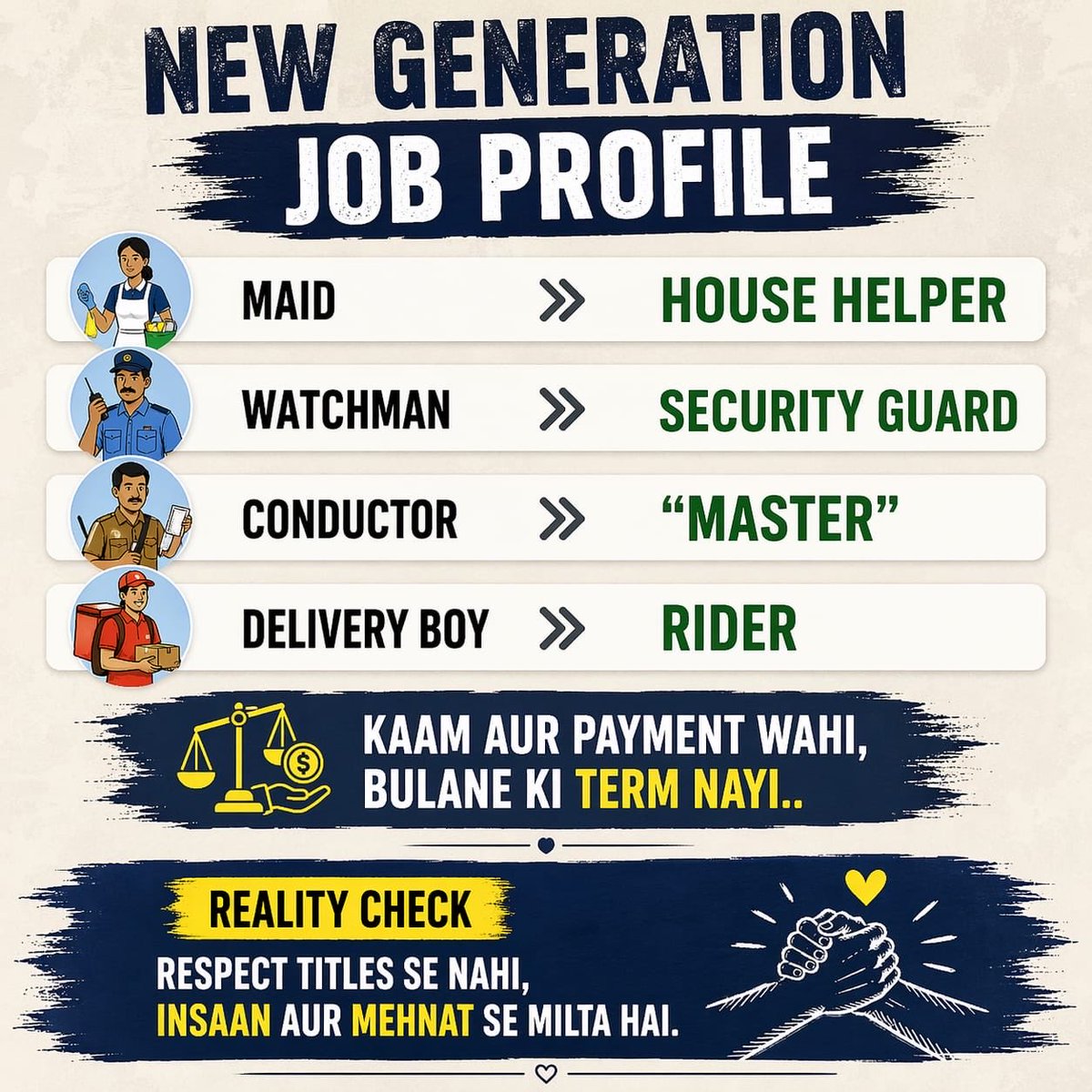 niteshshukla's tweet image. New generation job titles… 👇

Maid ➝ House Helper
Watchman ➝ Security Guard
Conductor ➝ “Master”
Delivery Boy — Rider

#RealityCheck #ModernIndia #JobTitles #Truth #RespectWork