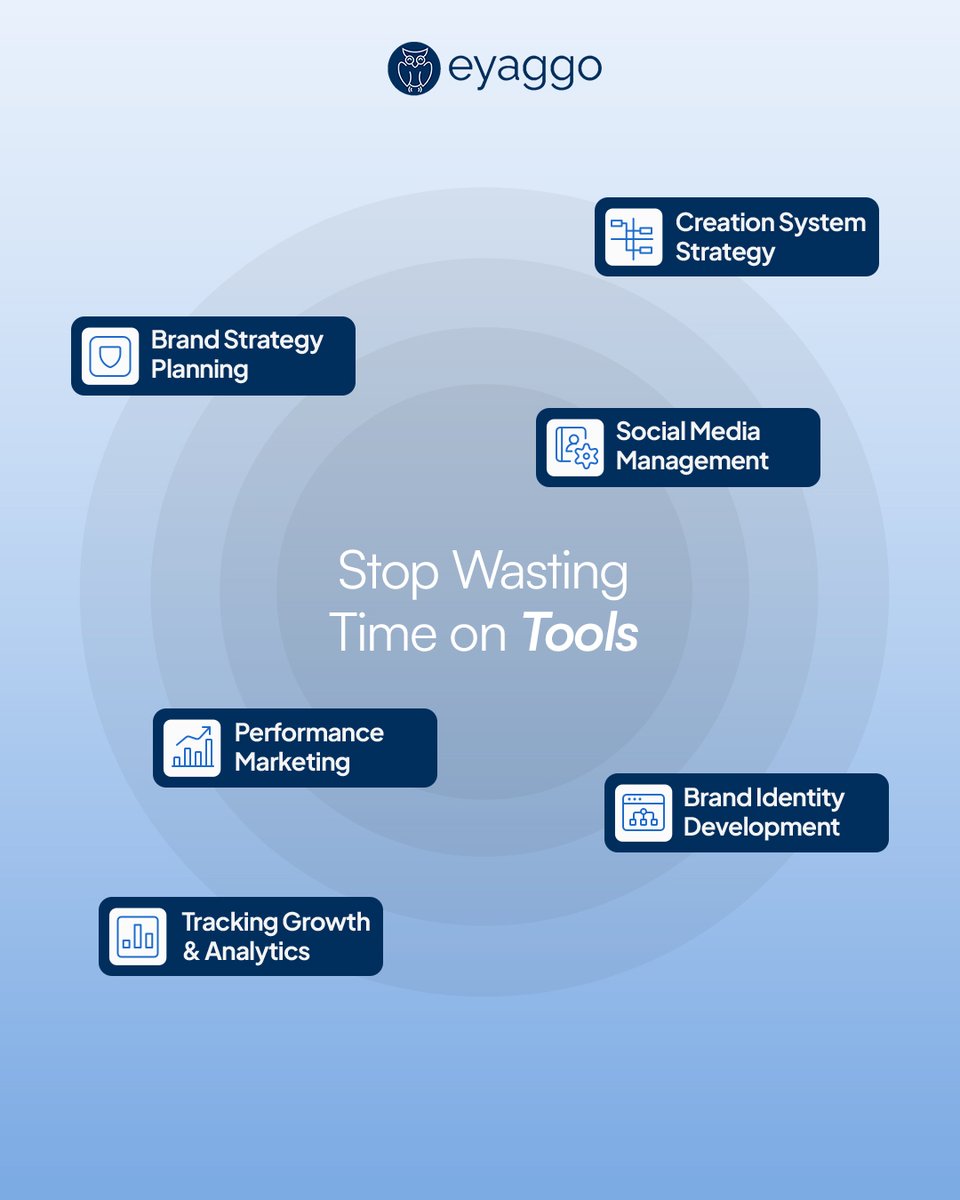 eyaggo_'s tweet image. Simplify to grow.

#Tools #SMB #Growth
