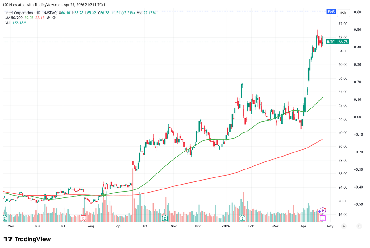𝐓🌏️投資/決算 tweet media