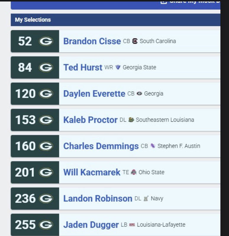 This is my “by God Gutey is gonna fuckin figure out who can play corner for us” Draft 🙏🏻