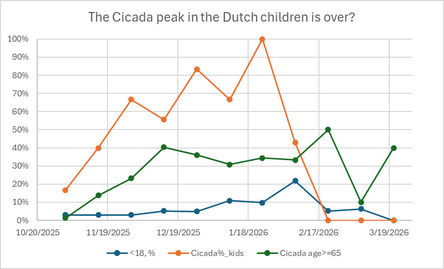 DPruss6's tweet photo. @JosetteSchoenma Right, thank you again, corrected the chart https://t.co/AO1eZLbjBr