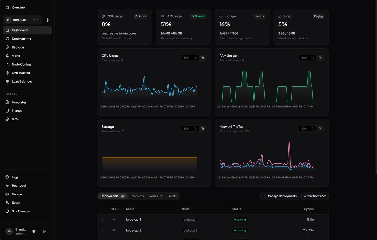 vspinmaster's tweet image. A New Way to Manage Proxmox Without Living in the CLI open.substack.com/pub/bleevht/p/… #homelab #proxmox #tainer