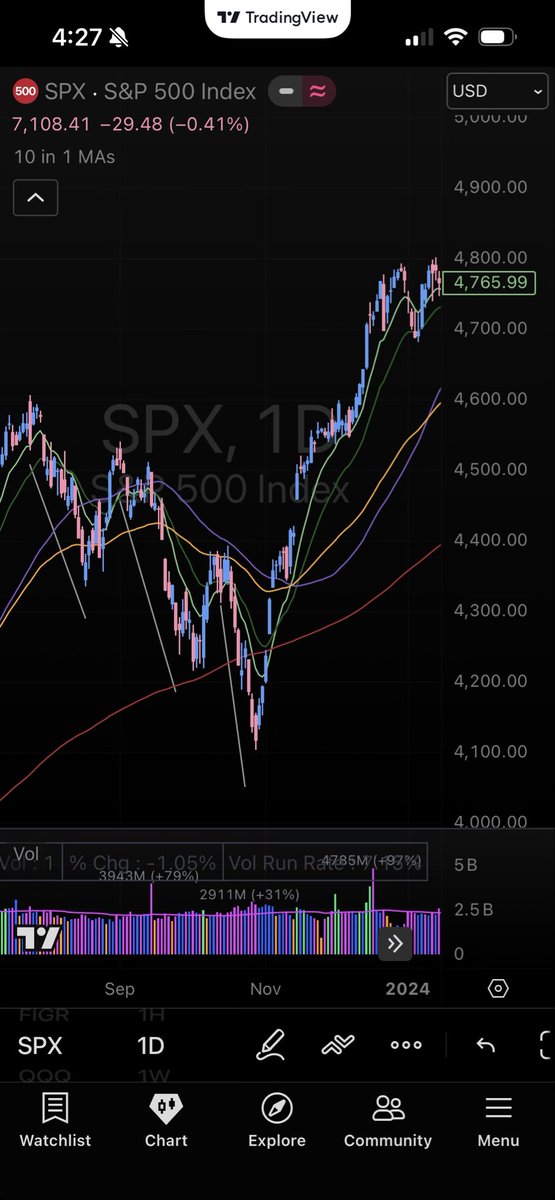 Sunil Gupta tweet media