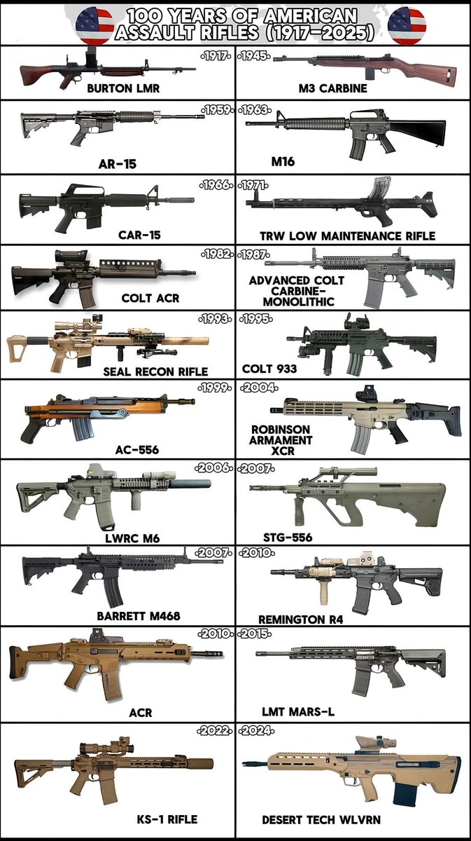 Gun Fanatics tweet media