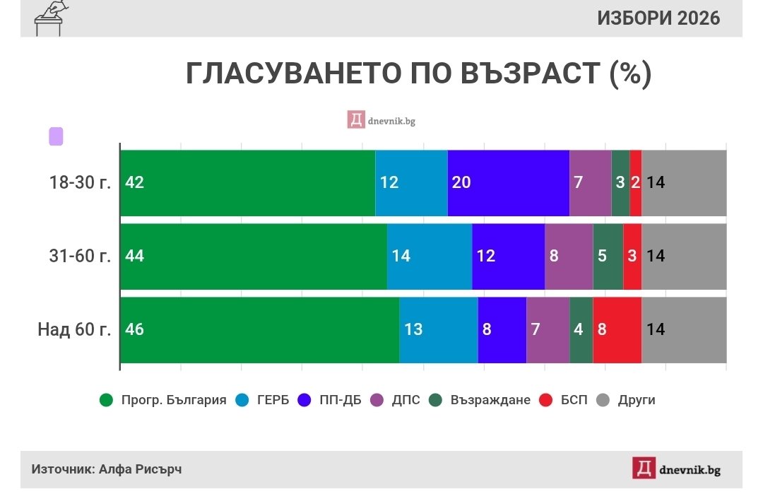 Будната съвест 🇧🇬🇺🇦🇪🇺 tweet media