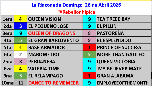 Aqui nuestras marcas Gratuitas para este Domingo 26 de Abril en la Rinconada, esperando que tengamos mucha suerte, unete a nuestro Grupo WS.      
chat.whatsapp.com/JyyMCWB78JRFuV…     

En donde tenemos:            
Adelantados y en Vivo 
Dupletas 
Polla Gratis 
3x6 
Quiniela