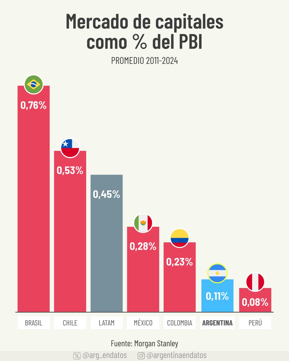 Argentina en Datos tweet media