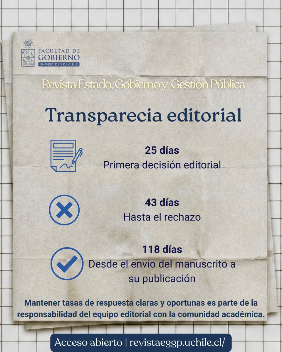 RevistaEGGP's tweet photo. 📊 Transparencia editorial en REGGP

⏱️ 25 días a primera decisión
⏱️ 118 días desde envío a publicación

Tiempos claros también son parte de la calidad editorial.

🔗 https://t.co/zKxLI2k5HB

📩¡Envíanos tu trabajo! https://t.co/cIkbH7sjxO
