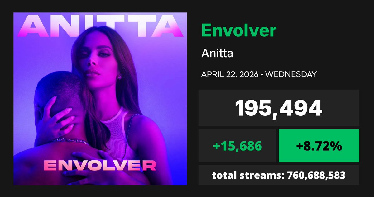 Spotify Pop Brasil tweet media