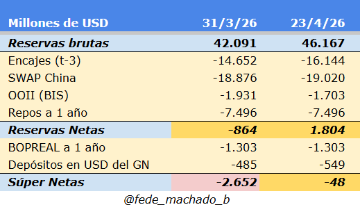 Federico Machado tweet media